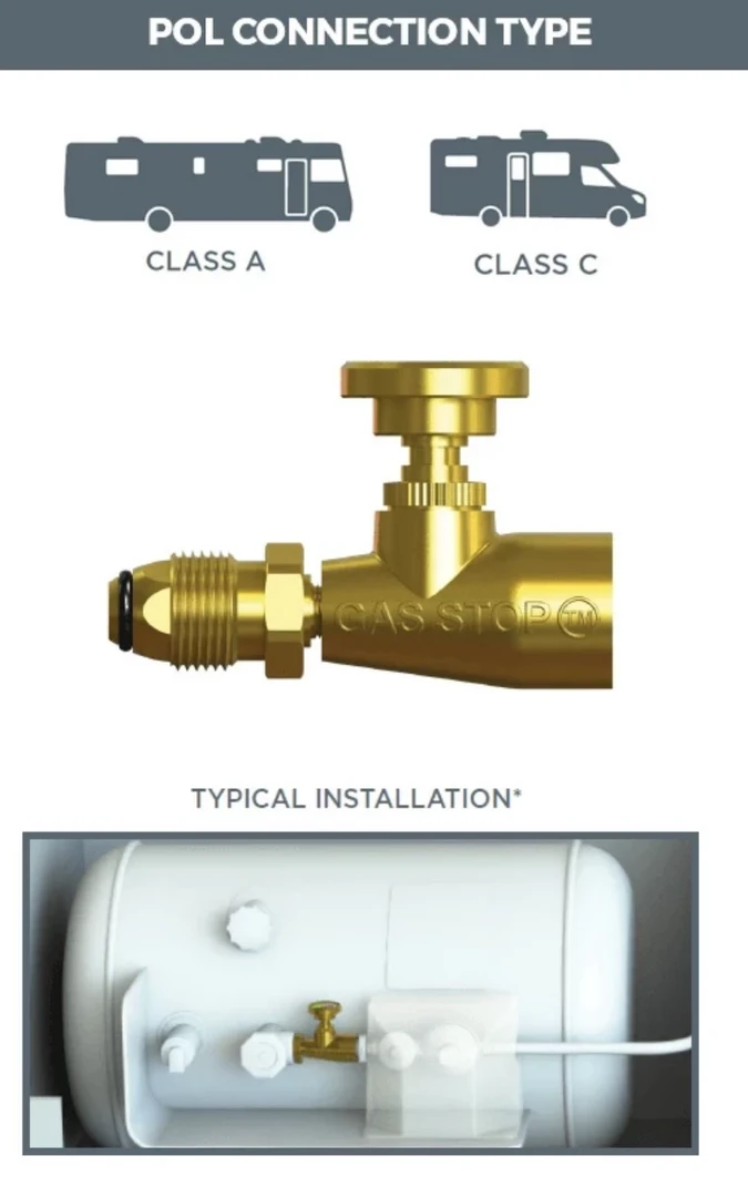 Diversified Power GASSTOP SHUT OFF VALVES POL GasStop RV Propane Emergency Shut Off Safety Valve - GSUSA1 3 Diversified Power GASSTOP SHUT OFF VALVES POL GasStop RV Propane Emergency Shut Off Safety Valve - GSUSA1
